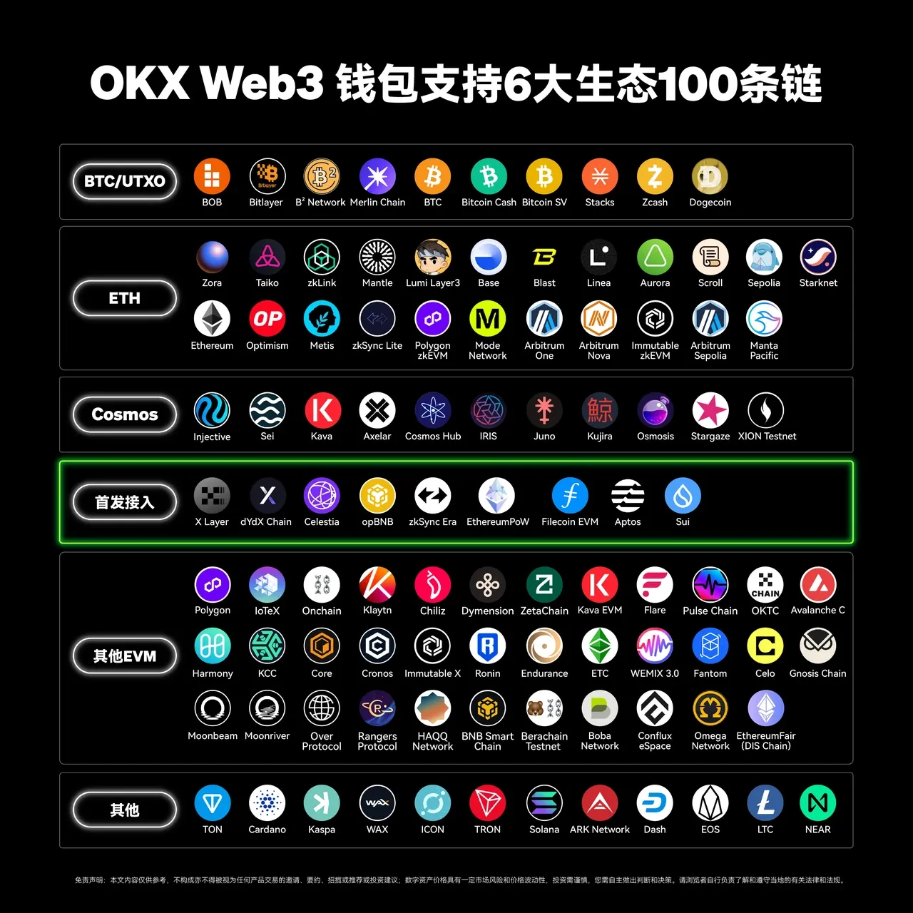 欧交易所 APP Web3钱包接入第100条链——TON，三步玩转TON链！